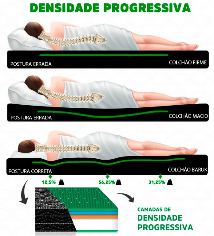 Colchão Solteiro Com Box 0,88X1,88 Com Massageador Linha Ouro